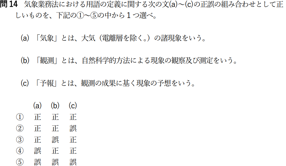 気象予報士試験　第60回　一般　問14