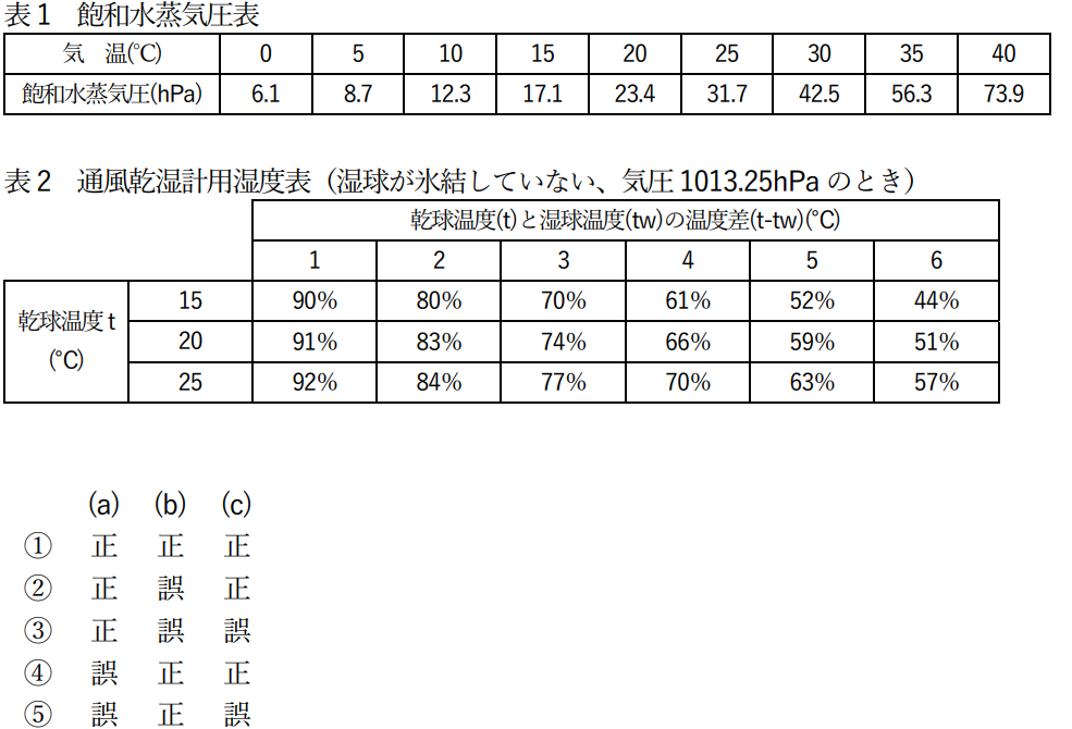 気象予報士試験　第60回　専門　問1