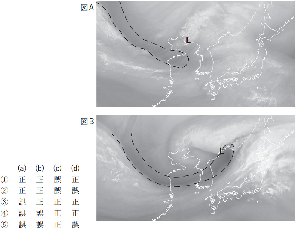 気象予報士試験　第60回　専門　問11