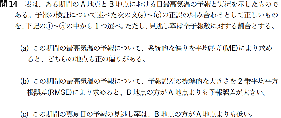 気象予報士試験　第60回　専門　問14