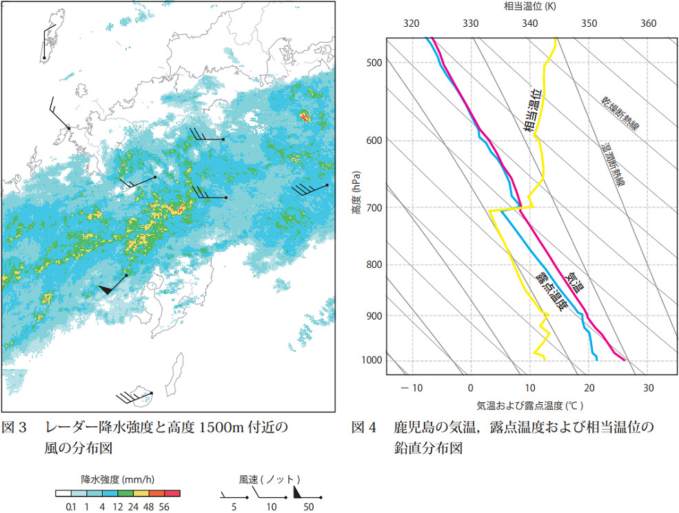 気象予報士試験　第46回　専門　問11