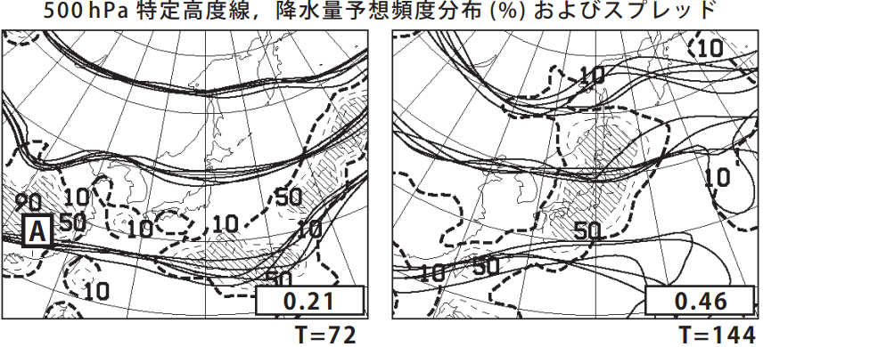 気象予報士試験　第46回　専門　問12