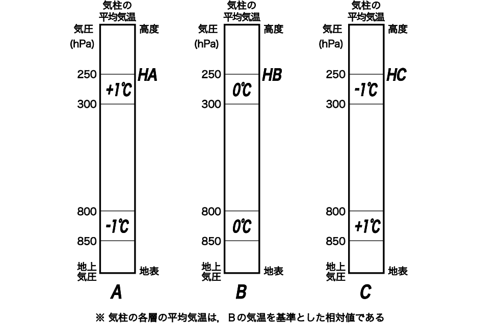 気象予報士試験　第35回　一般　問7