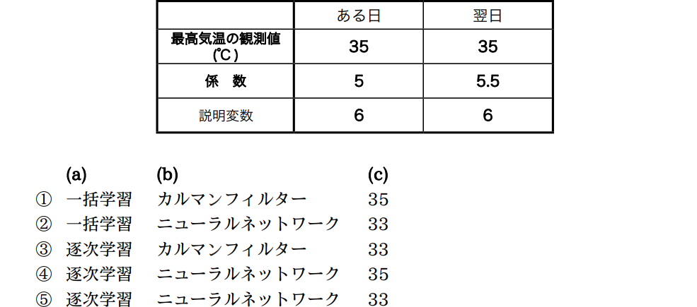 気象予報士試験　第35回　専門　問8