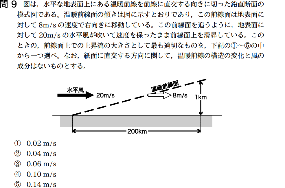 気象予報士試験　第35回　一般　問9