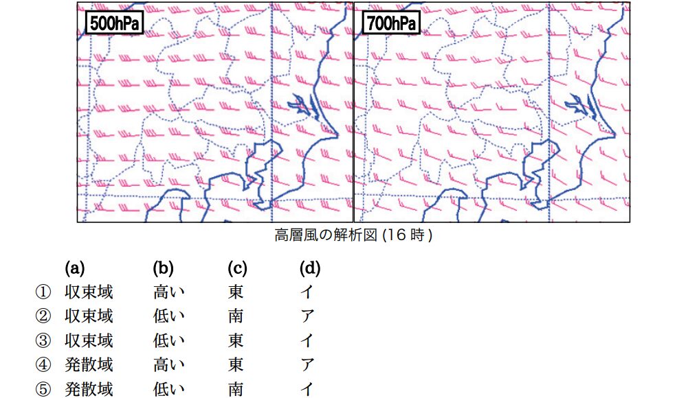 気象予報士試験　第35回　専門　問12