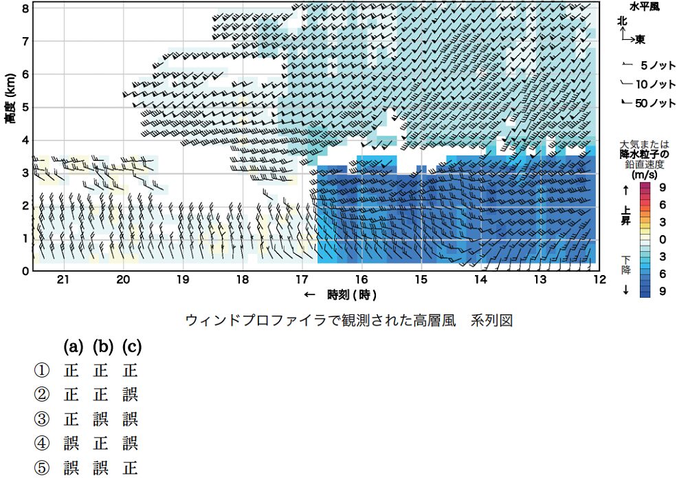 気象予報士試験　第36回　専門　問2