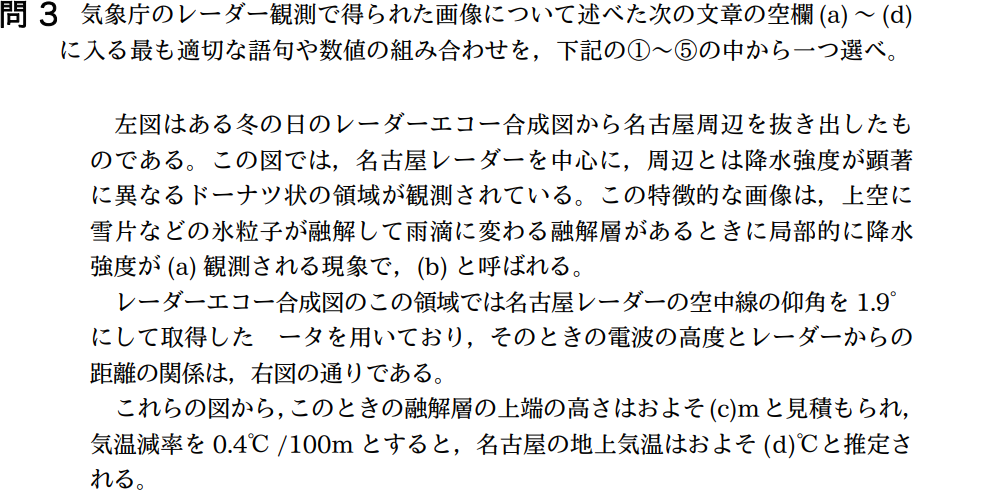 気象予報士試験　第36回　専門　問3