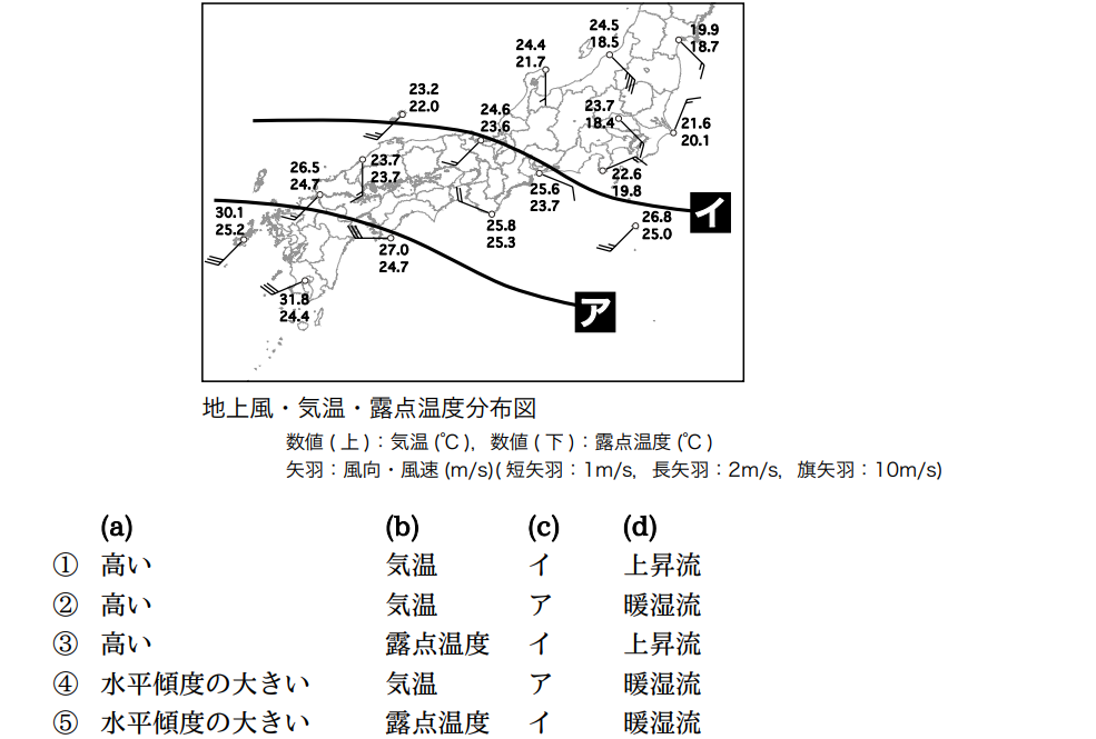 気象予報士試験　第36回　専門　問10