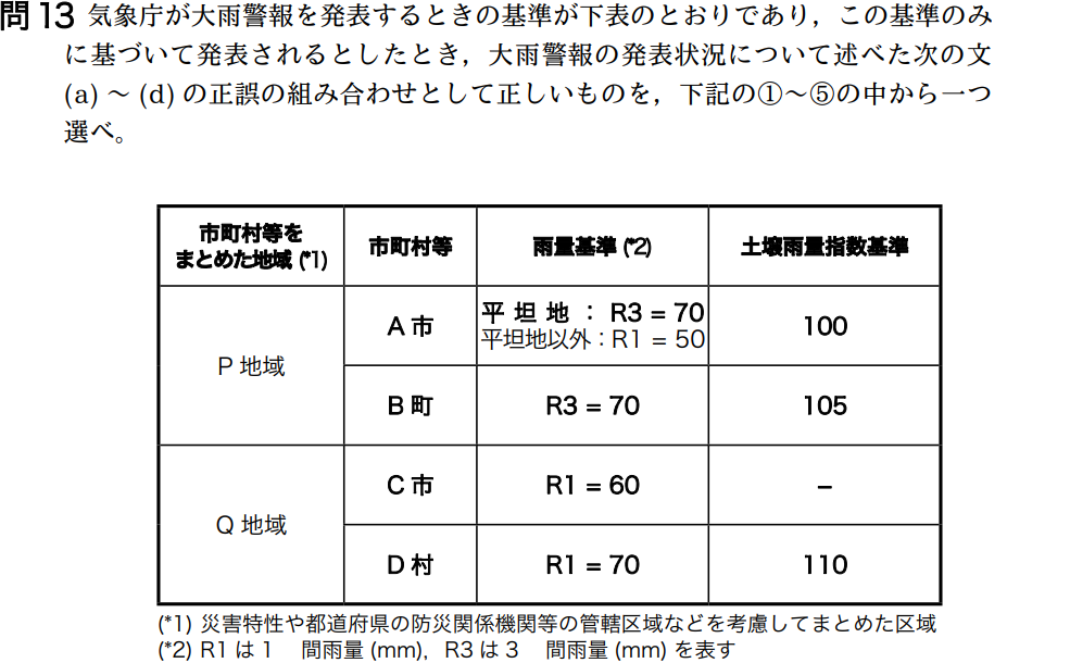 気象予報士試験　第36回　専門　問13