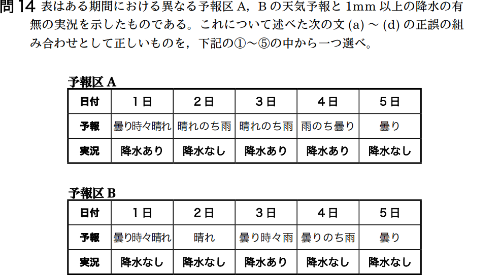 気象予報士試験　第36回　専門　問14