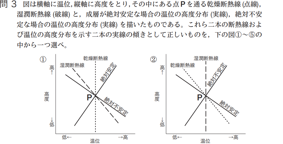 気象予報士試験　第37回　一般　問3