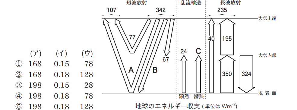 気象予報士試験　第37回　一般　問6