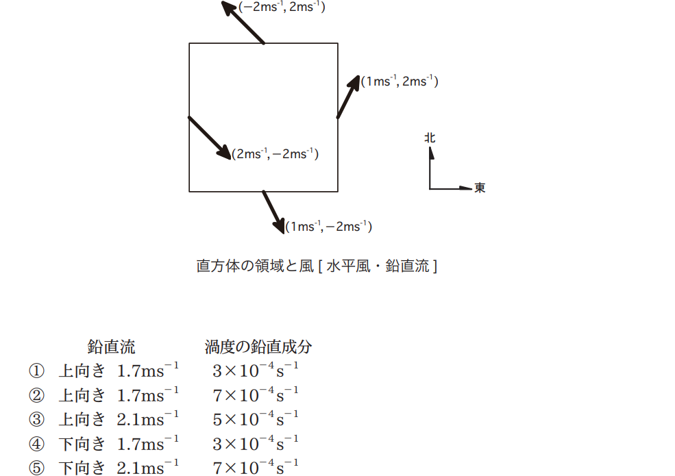 気象予報士試験　第37回　一般　問7