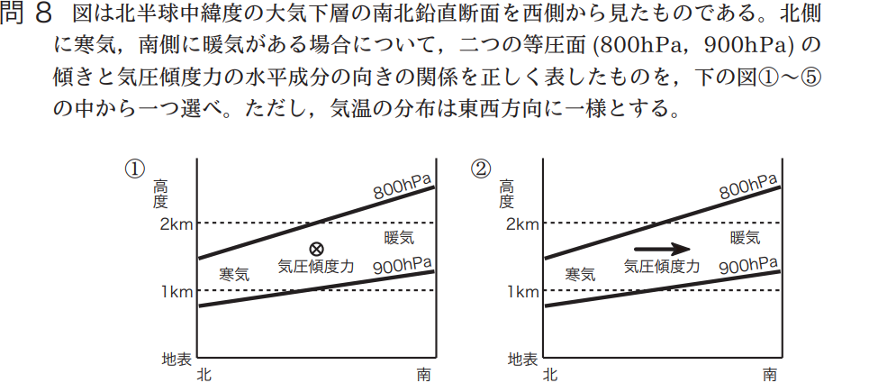 気象予報士試験　第37回　一般　問8