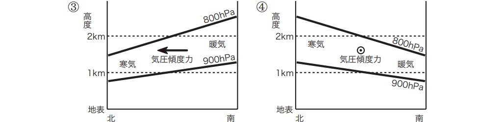 気象予報士試験　第37回　一般　問8