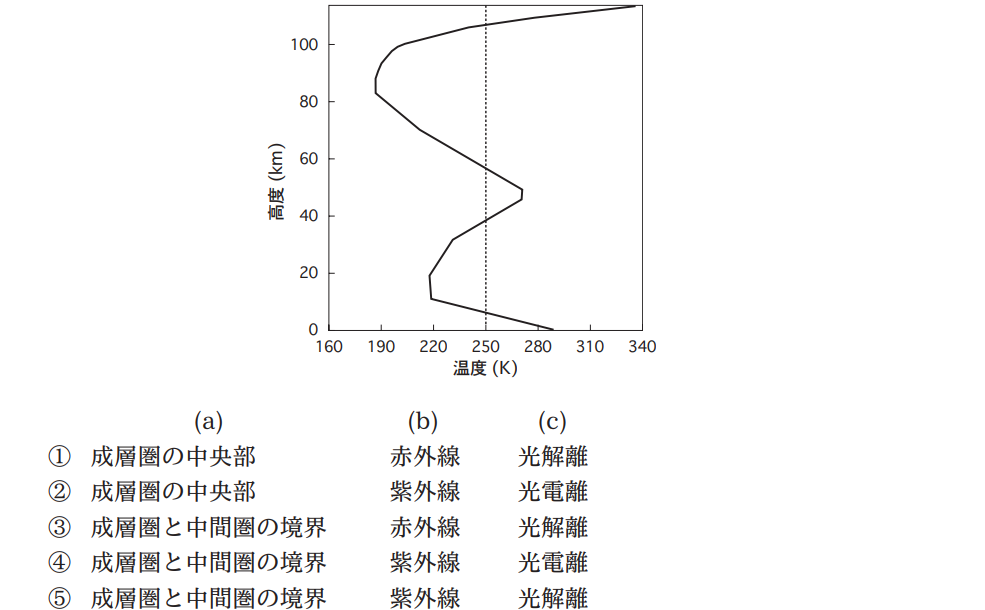 気象予報士試験　第39回　一般　問1