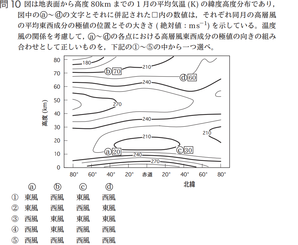 気象予報士試験　第39回　一般　問10