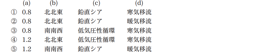 気象予報士試験　第39回　専門　問3