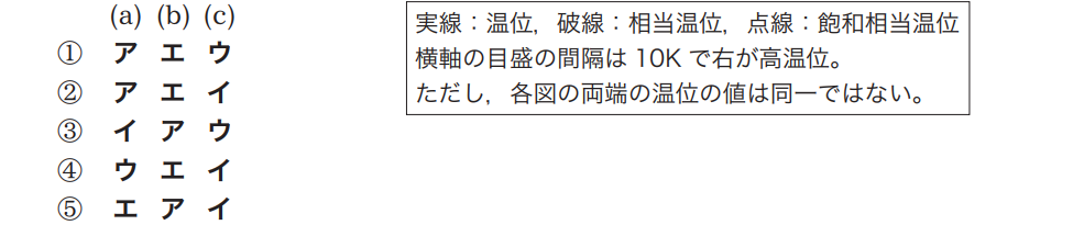 気象予報士試験　第39回　専門　問9