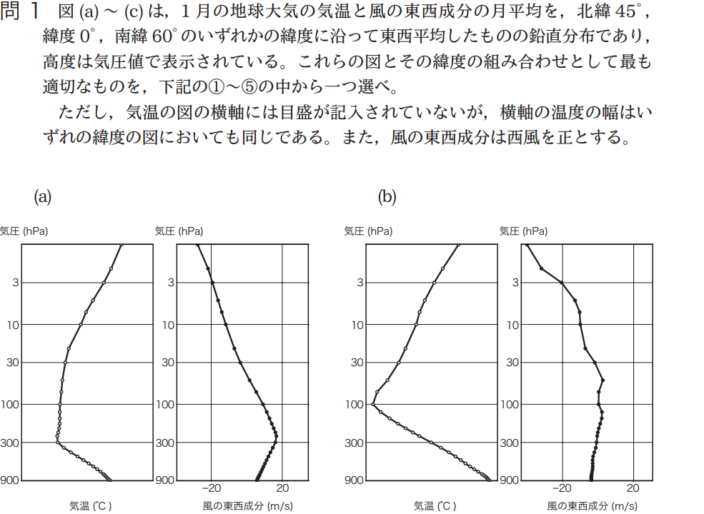 気象予報士試験　第40回　一般　問1