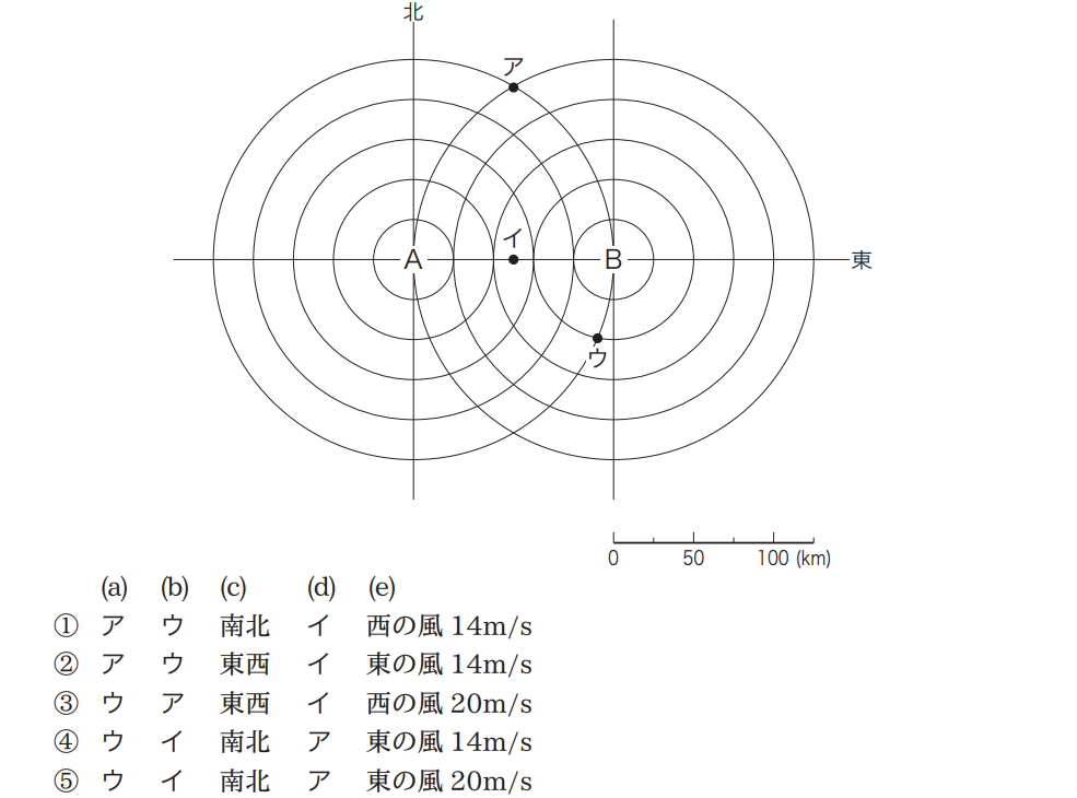 気象予報士試験　第40回　専門　問3