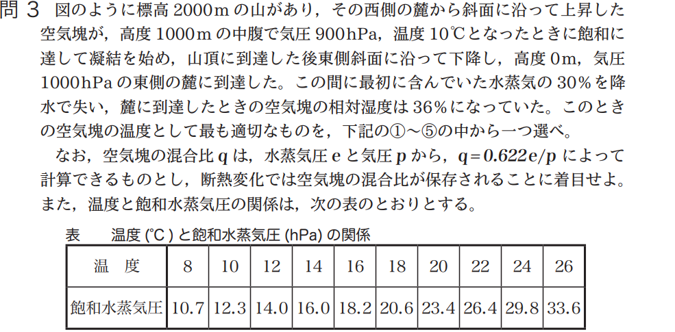 気象予報士試験　第41回　一般　問3