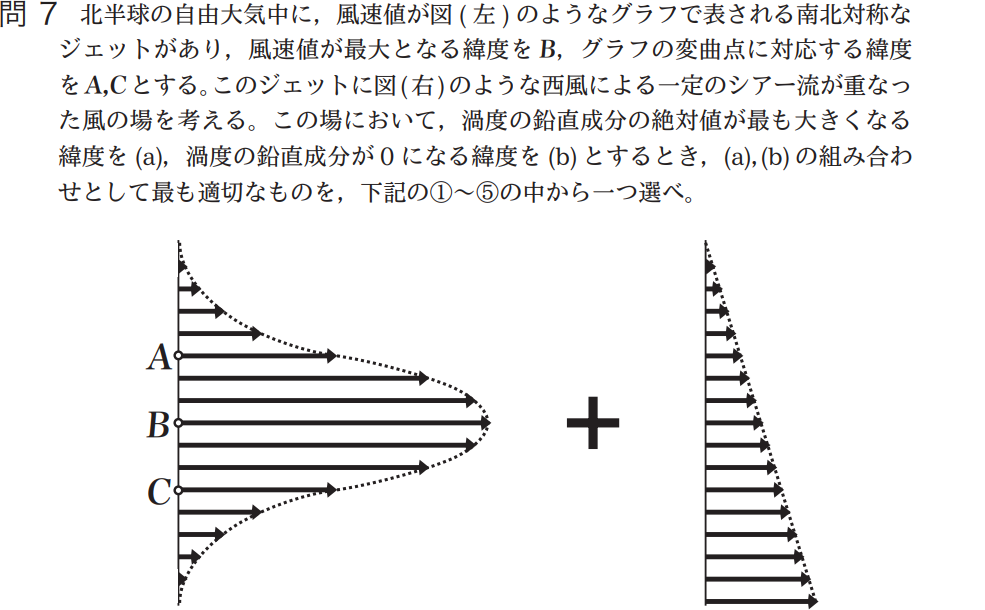 気象予報士試験　第41回　一般　問7