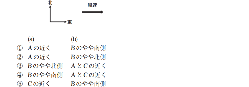 気象予報士試験　第41回　一般　問7