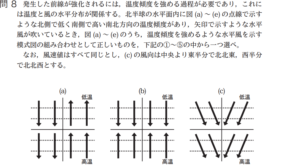 気象予報士試験　第41回　一般　問8