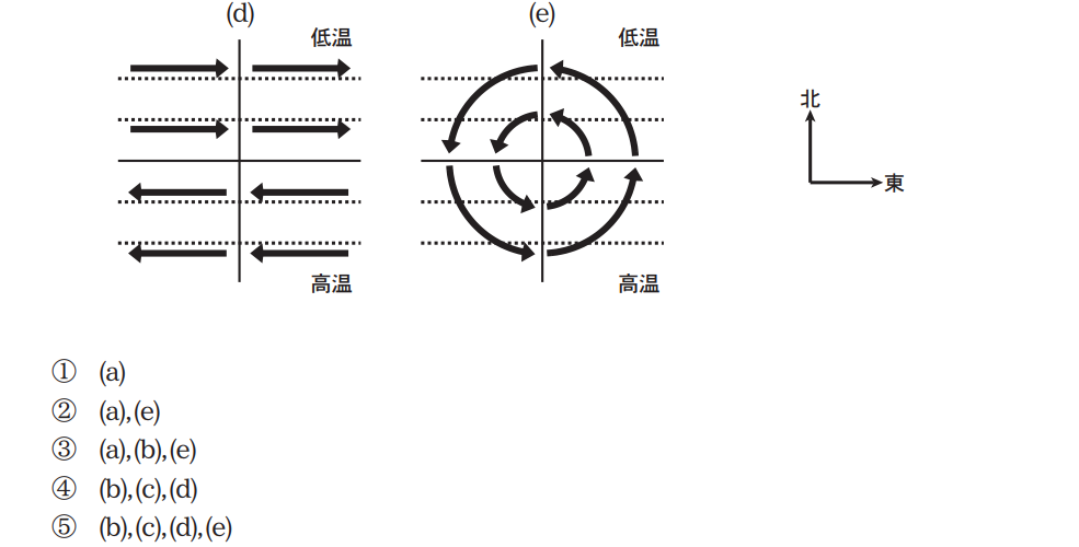 気象予報士試験　第41回　一般　問8