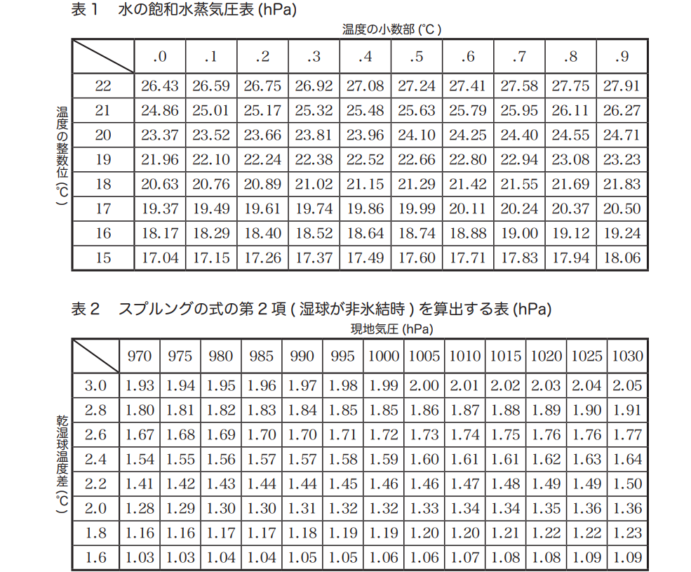 気象予報士試験　第41回　専門　問1