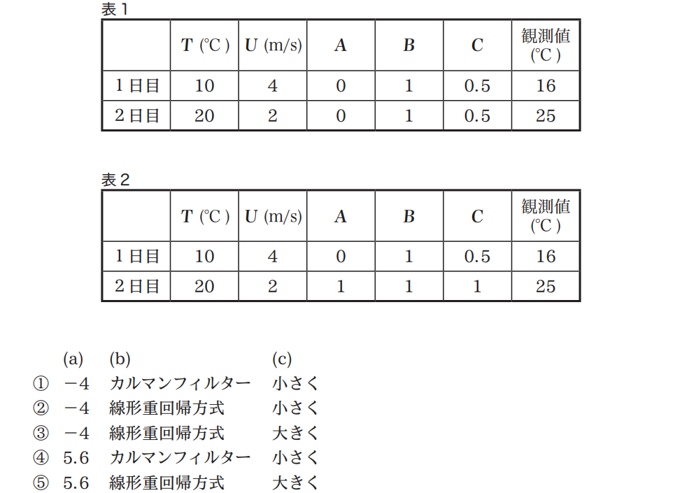 気象予報士試験　第41回　専門　問8