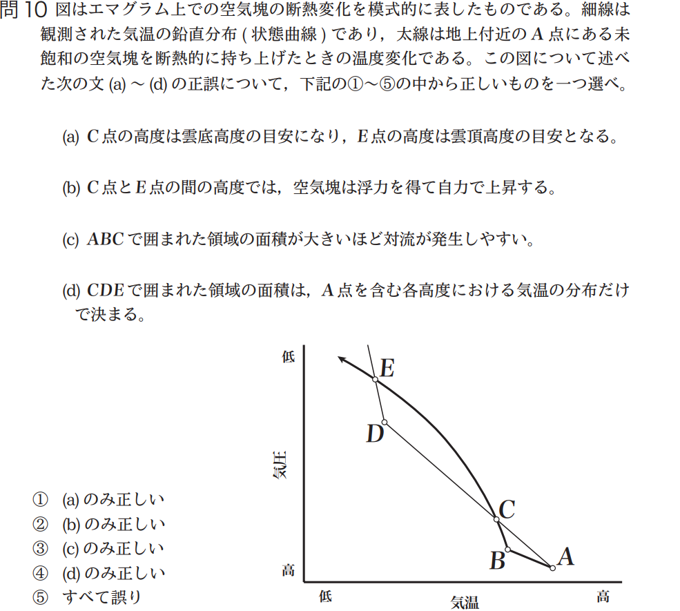 気象予報士試験　第41回　専門　問10