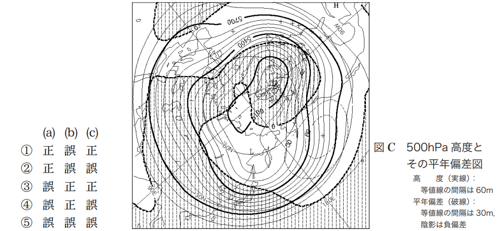 気象予報士試験　第41回　専門　問15