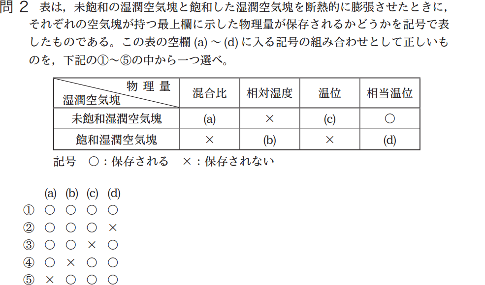 気象予報士試験　第42回　一般　問2