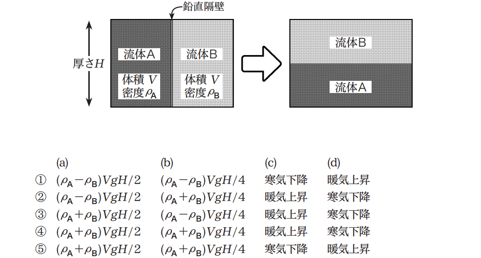 気象予報士試験　第42回　一般　問7