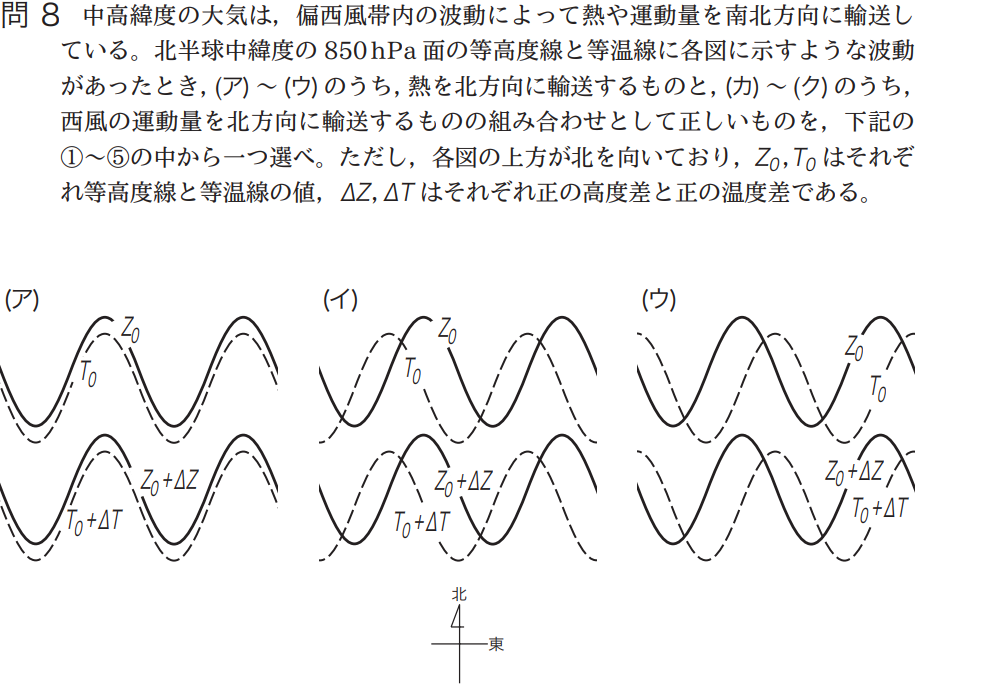 気象予報士試験　第42回　一般　問8