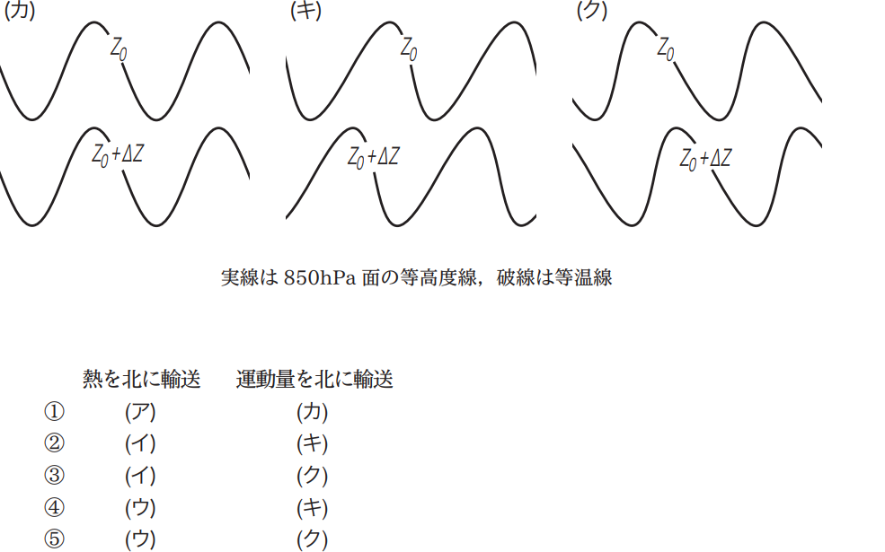 気象予報士試験　第42回　一般　問8