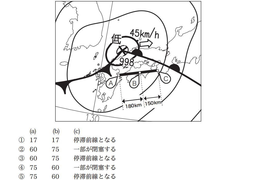 気象予報士試験　第42回　専門　問2