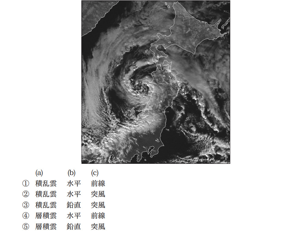 気象予報士試験　第42回　専門　問11