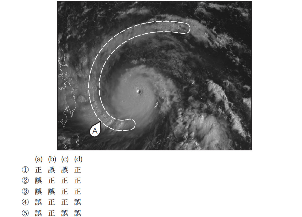 気象予報士試験　第42回　専門　問12