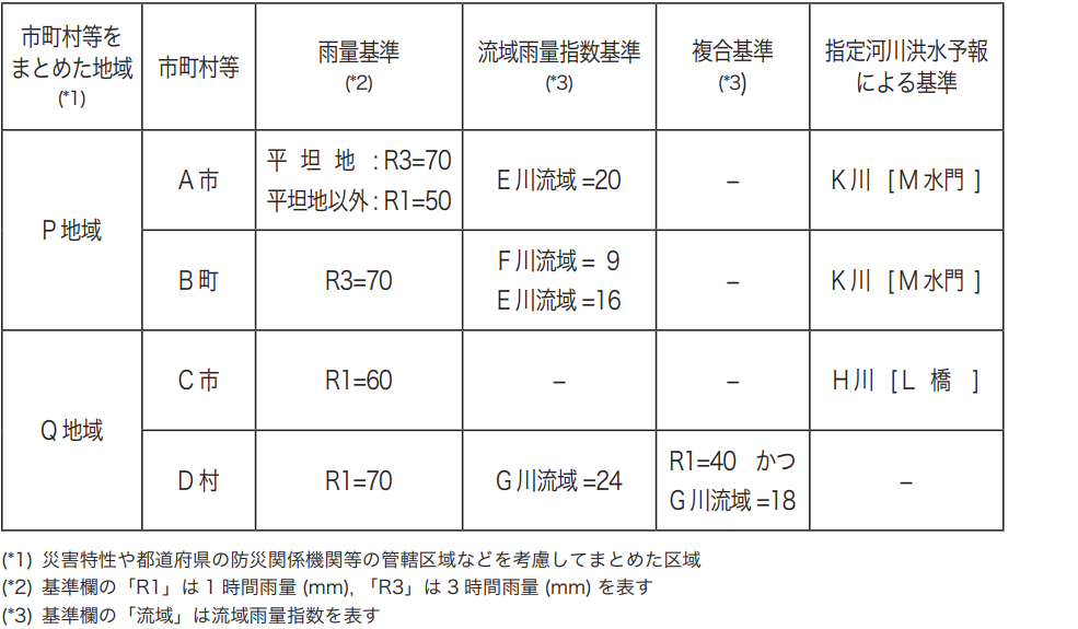 気象予報士試験　第42回　専門　問13