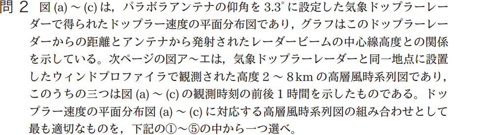 気象予報士試験　第43回　専門　問2