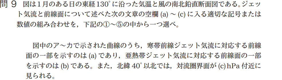 気象予報士試験　第43回　専門　問9