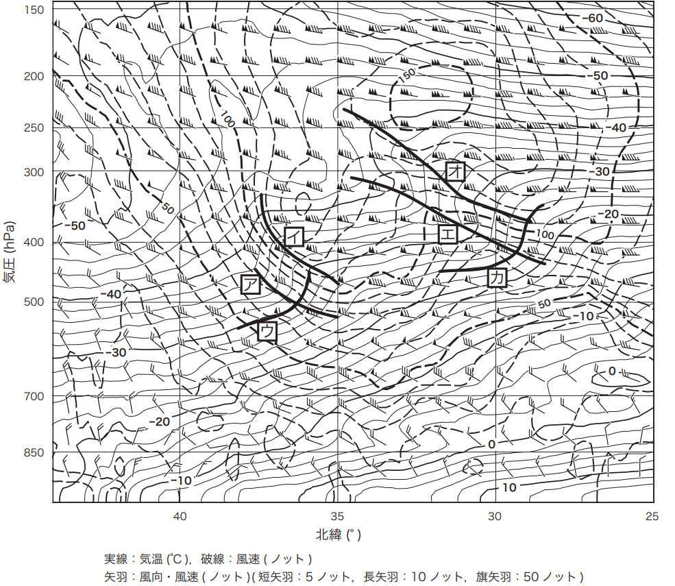 気象予報士試験　第43回　専門　問9