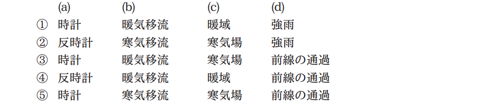 気象予報士試験　第43回　専門　問11