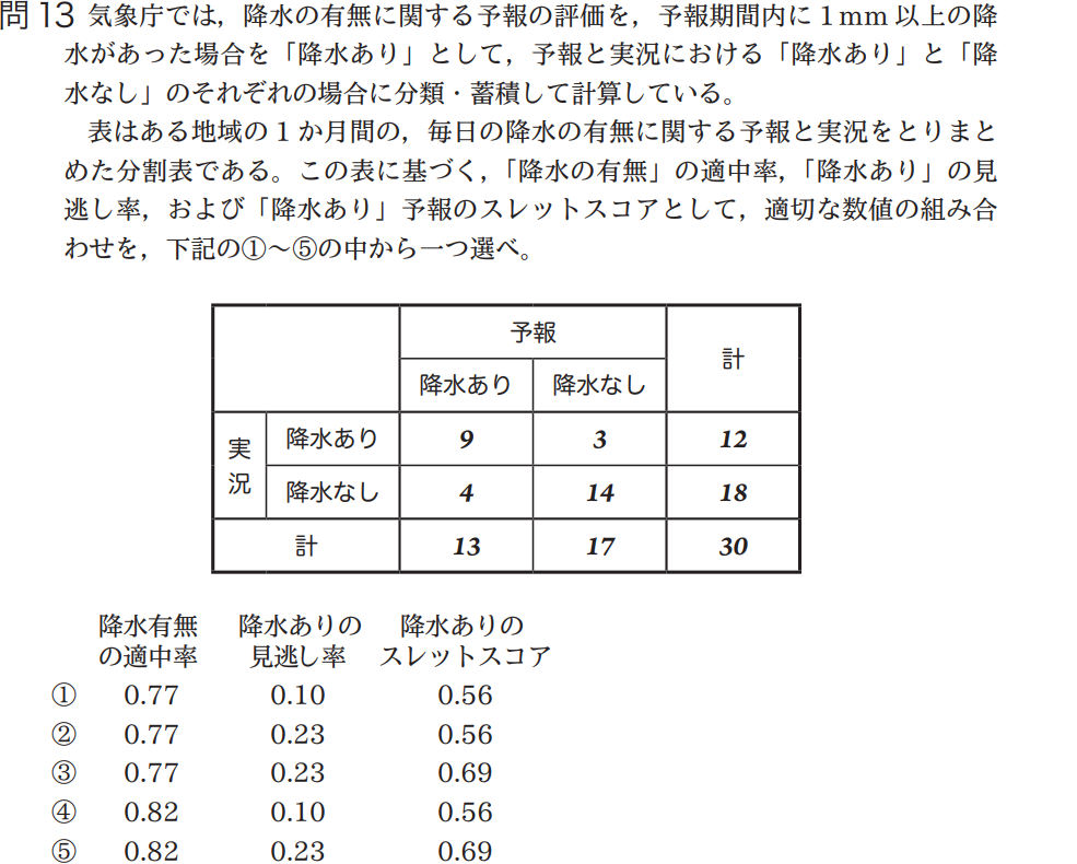 気象予報士試験　第43回　専門　問13