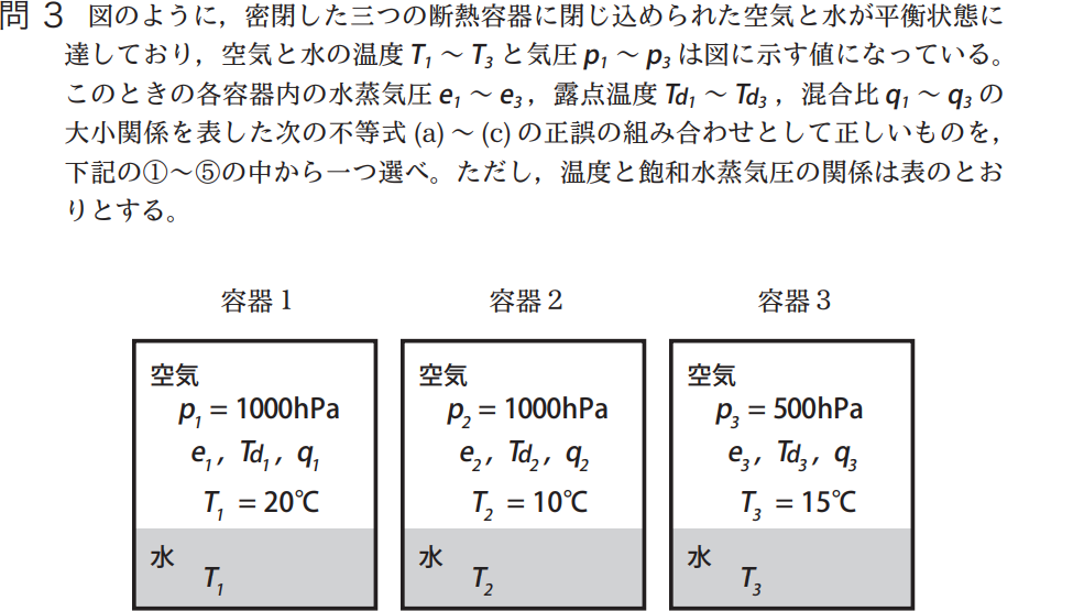 気象予報士試験　第44回　一般　問3