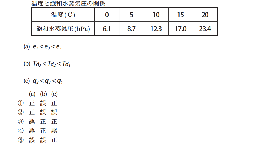 気象予報士試験　第44回　一般　問3